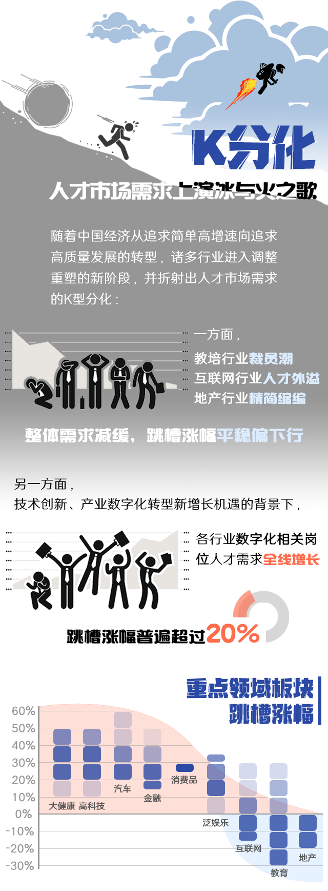 南宫NG28(中国)国际《2022人才市场洞察及薪酬指南》核心发现