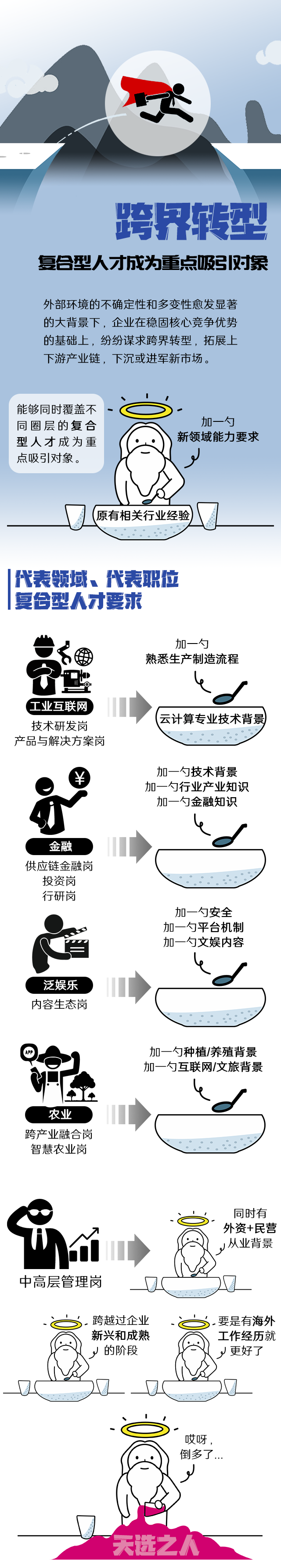 南宫NG28(中国)国际《2022人才市场洞察及薪酬指南》核心发现