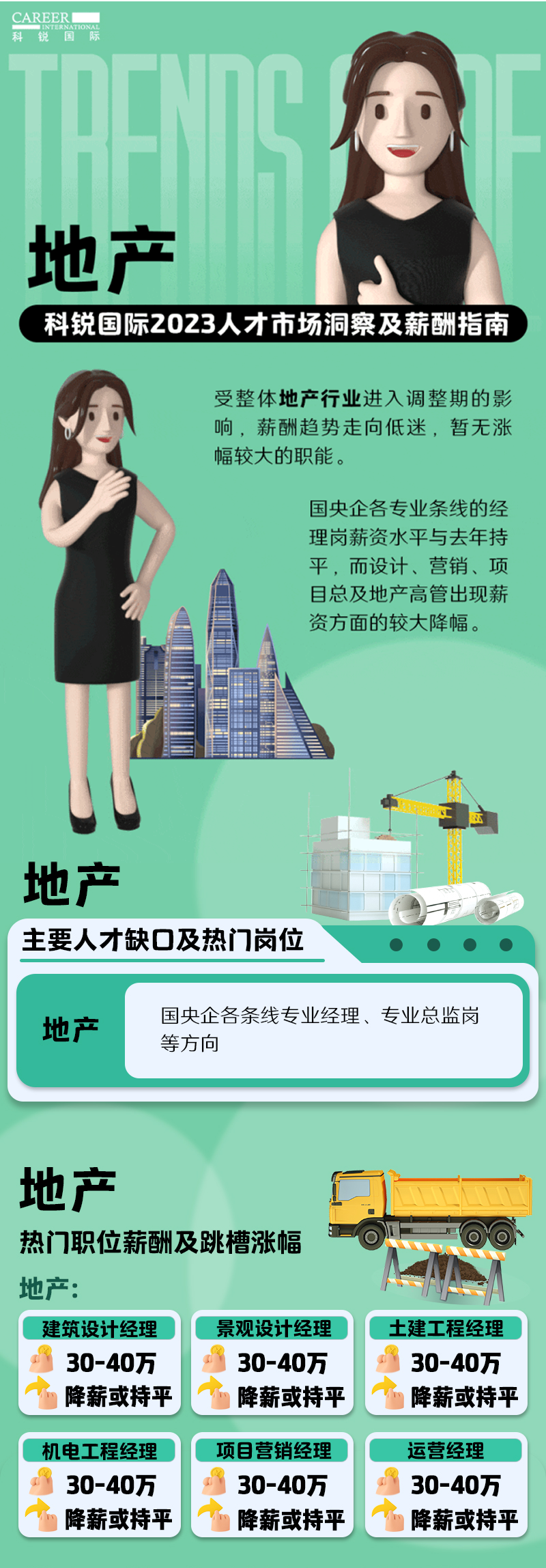 知名猎头公司南宫NG28(中国)国际的薪酬报告——《2023人才市场洞察及薪酬指南-地产篇》