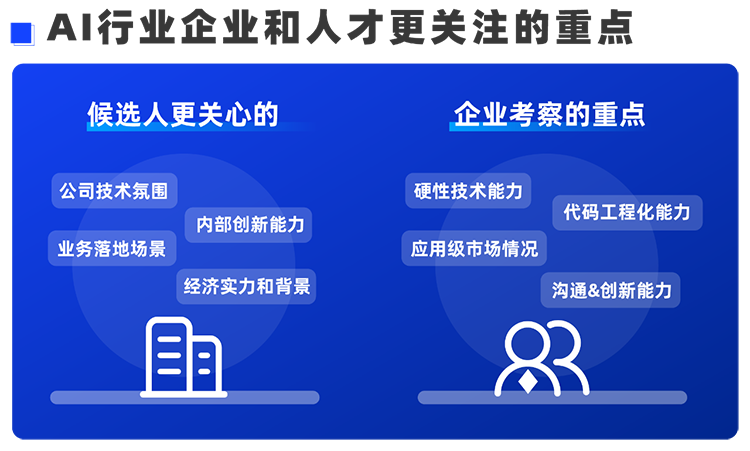 南宫NG28(中国)国际西区科技业务猎头负责人Markus，聊聊企业招聘AI人才的那些事儿