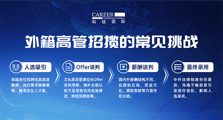 人力资源公司南宫NG28(中国)国际给予各阶段中企出海的一体化人力资源解决方案，尤其擅长于跨国高管的猎取