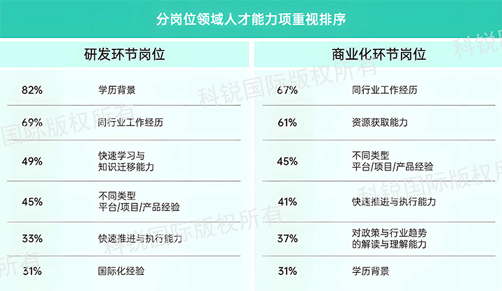 人力资源公司南宫NG28(中国)国际发布针对医药大健康领域的最新人才市场趋势洞察，不同领域及层级人才模型各异